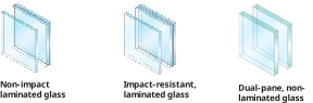 Impact Glass Layers Diagram