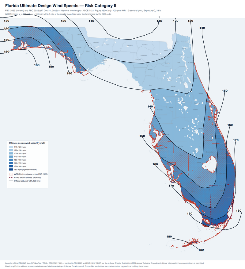 Florida wind zone map for Risk Category II buildings: ASCE 7-22 ultimate design wind speed bands from 115 to 180 mph, identical under FBC 2023 and FBC 2026, with the wind-borne debris region and HVHZ overlays
